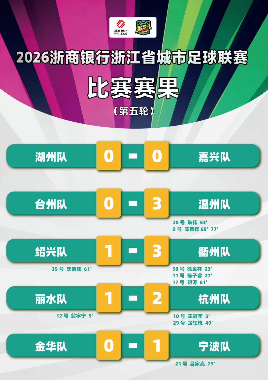 星空体育app下载-“吴越杯”第五轮顺利完赛！宁波、杭州两队领跑积分榜